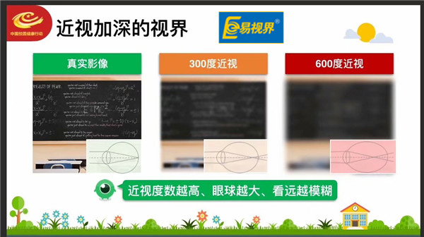 易視界愛眼分享 如何延緩和控制近視度數(shù)的增長(zhǎng)