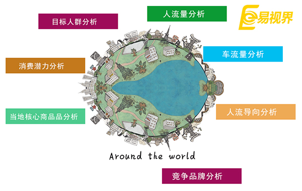同年齡段的年輕人創(chuàng)業(yè)都在做什么生意？