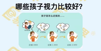 哪些孩子視力比較好？