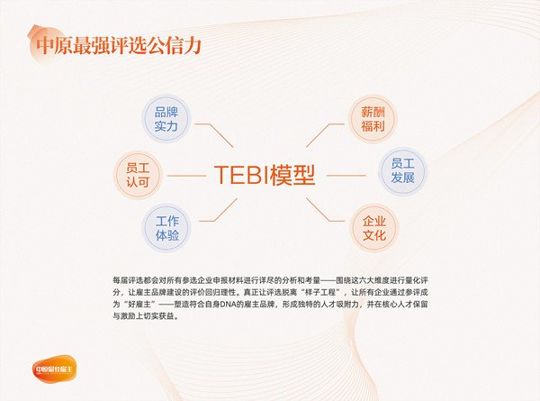 易視界實(shí)業(yè)公司榮獲2021年度中原最佳人氣雇主百強(qiáng)獎